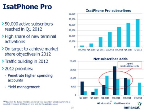 Inmarsat_3-2012_investor_IsatPhone_Pro_chart.jpg