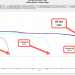 Charging LiFePO4, what’s the impact of lower voltages?